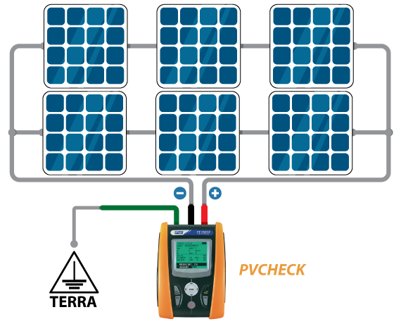 Rendimento impianto fotovoltaico - PVCheck
